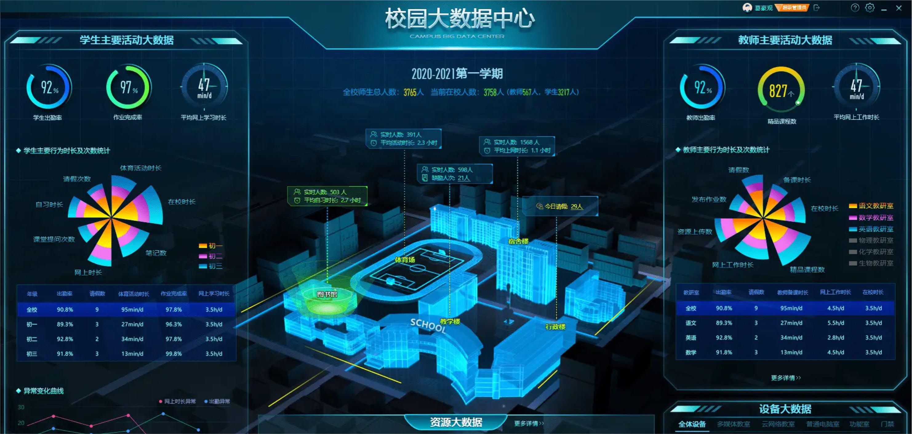 智慧校园建设