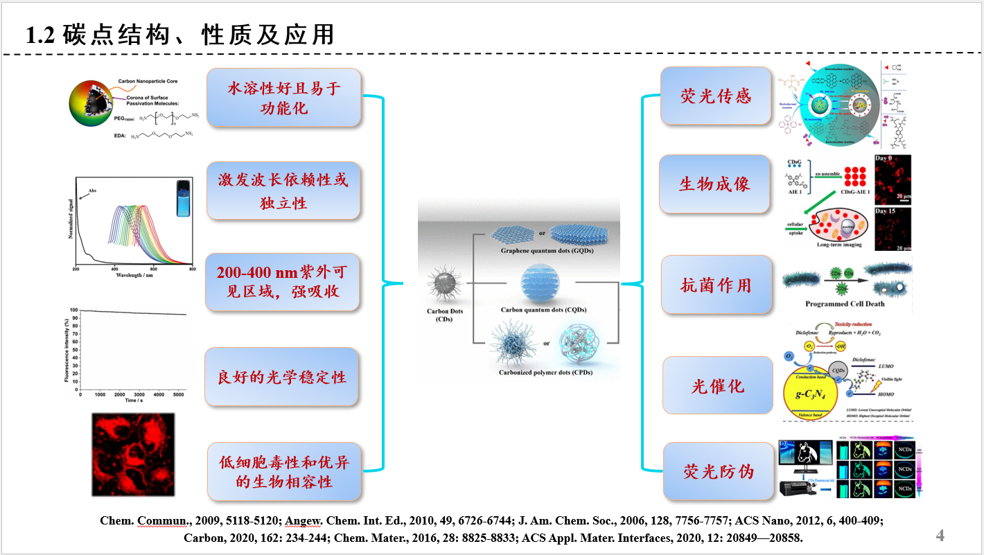 Preparation and Multifunctional Application of Heteroatom Doped ...