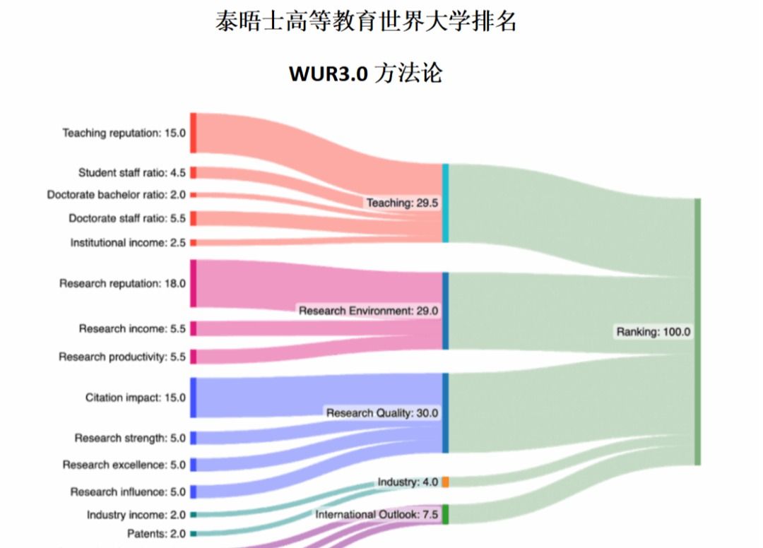 首次上榜！海南医科大学跻身泰晤士高等教育世界大学排名