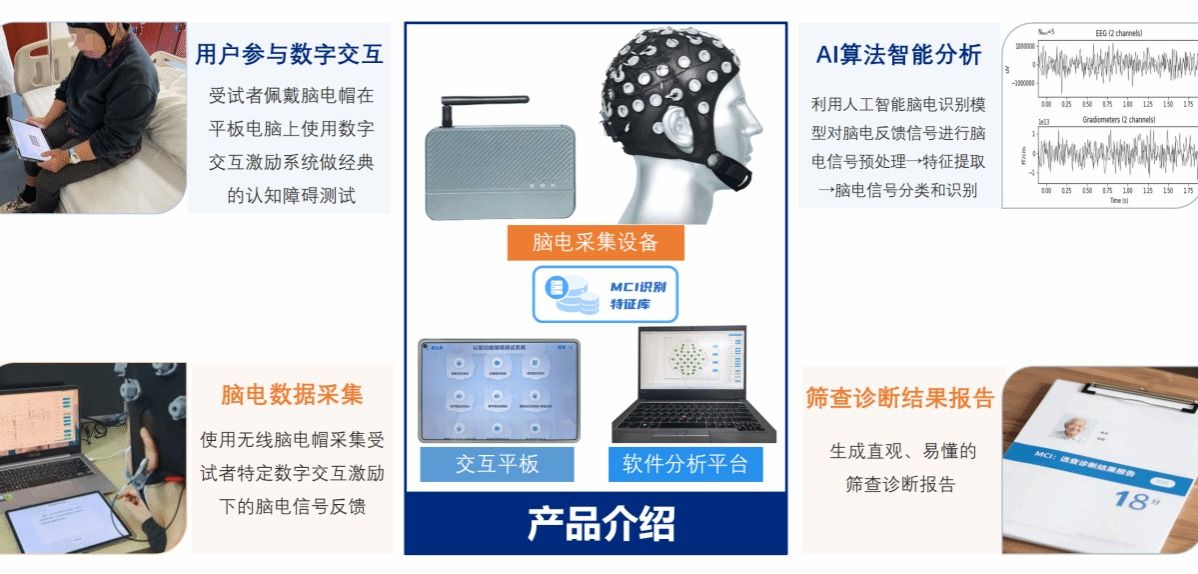 AI赋能科研教学管理应用